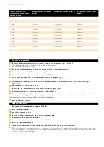 Preview for 42 page of Philips Suncare HB823 Manual