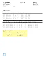 Preview for 2 page of Philips Surge Proof P-8265-A Specifications