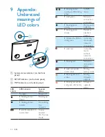 Preview for 24 page of Philips SW100M User Manual