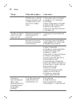 Preview for 70 page of Philips SW6700 Manual