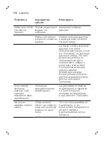 Preview for 116 page of Philips SW6700 Manual