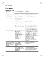 Preview for 208 page of Philips SW6700 Manual