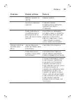 Preview for 49 page of Philips SW6710 Manual