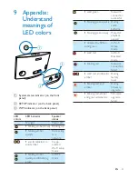 Предварительный просмотр 25 страницы Philips SW750M User Manual