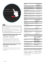 Preview for 12 page of Philips SWW1800/12 User Manual