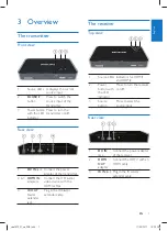 Предварительный просмотр 7 страницы Philips SWW1810 User Manual