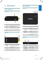 Preview for 7 page of Philips SWW1890 User Manual