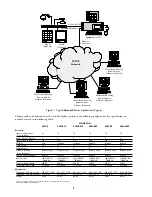 Preview for 8 page of Philips System4 Seriver Installation Instructions Manual