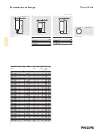 Preview for 2 page of Philips T17 E14 Specifications