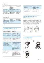 Preview for 10 page of Philips TAT1215 User Manual