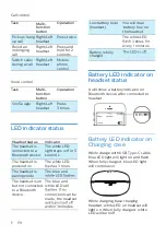 Preview for 9 page of Philips TAT4205 User Manual