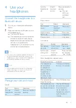 Preview for 7 page of Philips TAUN102 User Manual