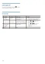 Preview for 12 page of Philips TAW6205 User Manual