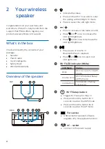 Предварительный просмотр 4 страницы Philips TAW6505 User Manual