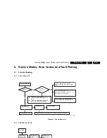 Preview for 7 page of Philips TC5.1L Service Manual