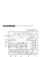 Preview for 22 page of Philips TC5.1L Service Manual