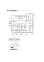 Preview for 22 page of Philips TC5.1U CA Service Manual