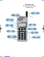 Preview for 3 page of Philips TCD808/A9 User Manual