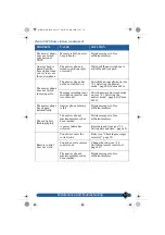 Preview for 56 page of Philips TD6326 User Manual