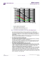 Предварительный просмотр 21 страницы Philips TDA1562Q Application Note