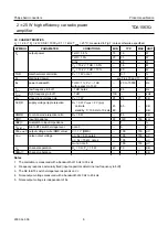 Preview for 9 page of Philips TDA1563Q Datasheet