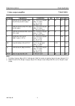 Предварительный просмотр 5 страницы Philips TDA6106Q Datasheet