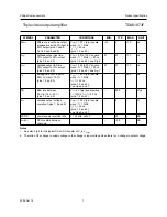 Preview for 7 page of Philips TDA6107JF Datasheet