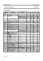 Preview for 14 page of Philips TDA8001 Datasheet