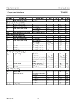 Preview for 15 page of Philips TDA8001 Datasheet