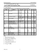 Предварительный просмотр 8 страницы Philips TDA8560Q Datasheet