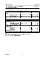 Предварительный просмотр 8 страницы Philips TDA8561Q Datasheet