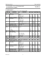 Предварительный просмотр 9 страницы Philips TDA8561Q Datasheet