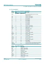 Предварительный просмотр 5 страницы Philips TDA8566 Product Data Sheet