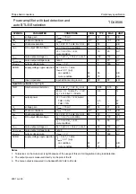 Preview for 12 page of Philips TDA8586 Datasheet