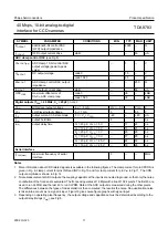 Preview for 11 page of Philips TDA8783 Datasheet