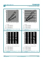 Preview for 25 page of Philips TDA8920B Product Data Sheet