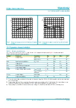 Предварительный просмотр 8 страницы Philips TDA8946J Specification Sheet