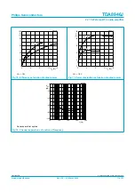 Предварительный просмотр 11 страницы Philips TDA8946J Specification Sheet