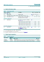 Предварительный просмотр 2 страницы Philips TDA8950 Product Data Sheet