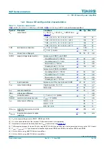 Предварительный просмотр 15 страницы Philips TDA8950 Product Data Sheet