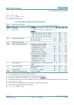 Предварительный просмотр 16 страницы Philips TDA8950 Product Data Sheet