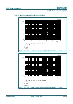 Предварительный просмотр 23 страницы Philips TDA8950 Product Data Sheet