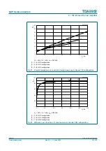 Предварительный просмотр 27 страницы Philips TDA8950 Product Data Sheet