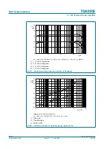 Предварительный просмотр 29 страницы Philips TDA8950 Product Data Sheet