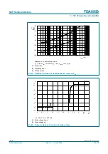 Предварительный просмотр 30 страницы Philips TDA8950 Product Data Sheet