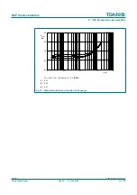 Предварительный просмотр 31 страницы Philips TDA8950 Product Data Sheet