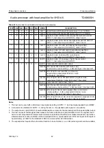 Preview for 42 page of Philips TDA9605H Datasheet