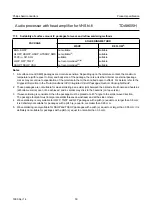 Preview for 50 page of Philips TDA9605H Datasheet