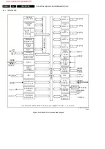 Preview for 42 page of Philips TDVD1.1E Service Manual