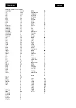 Preview for 32 page of Philips TE2.1E AA Service Manual